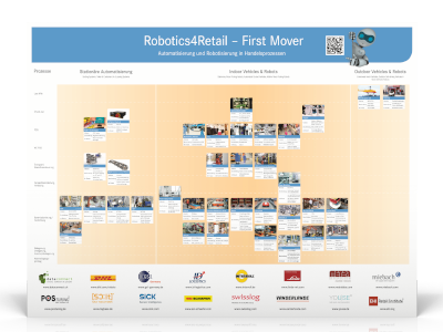 Robotics Poster First Mover